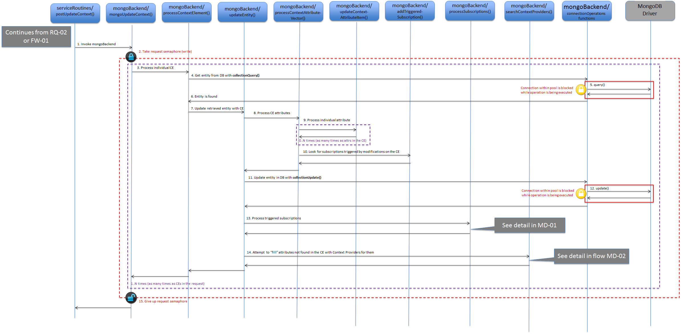 mongoUpdate UPDATE/REPLACE case with entity found