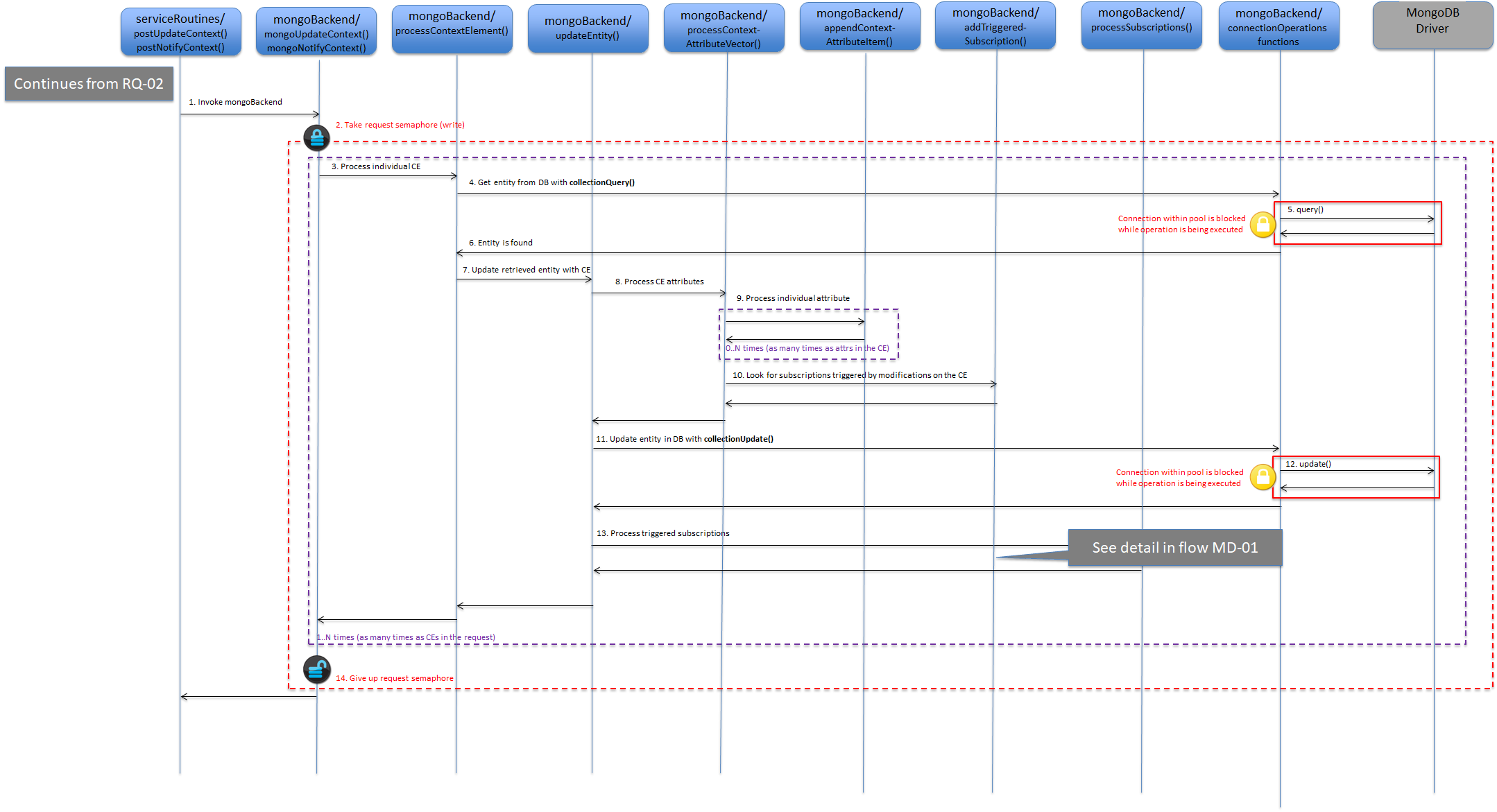 mongoUpdate APPEND/APPEND_STRICT case with existing entity
