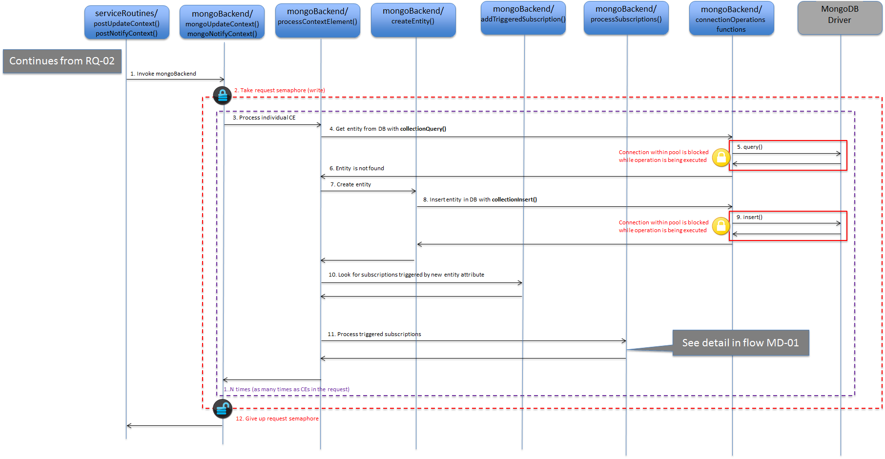 mongoUpdate APPEND/APPEND_STRICT case with new entity