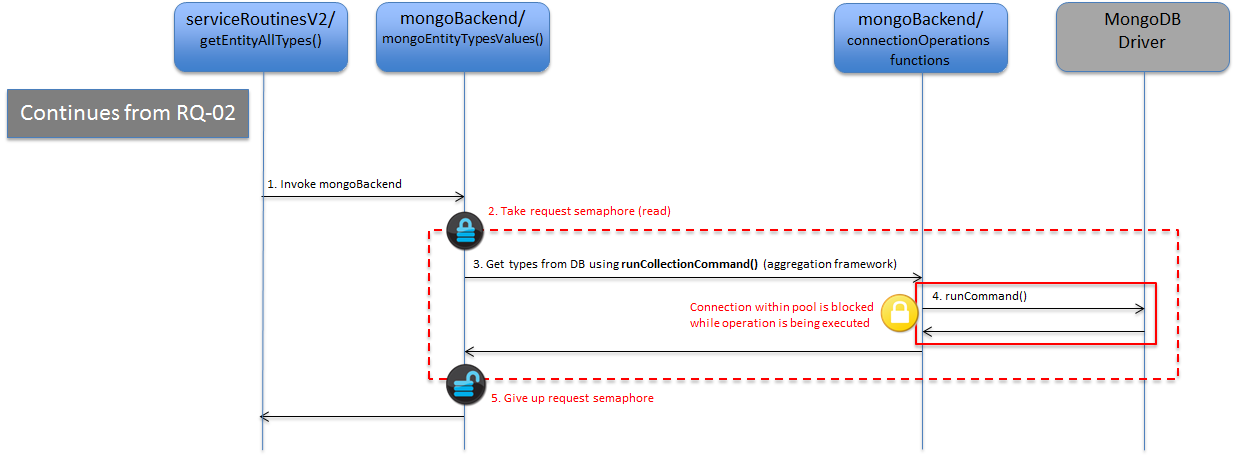 mongoEntityTypesValues