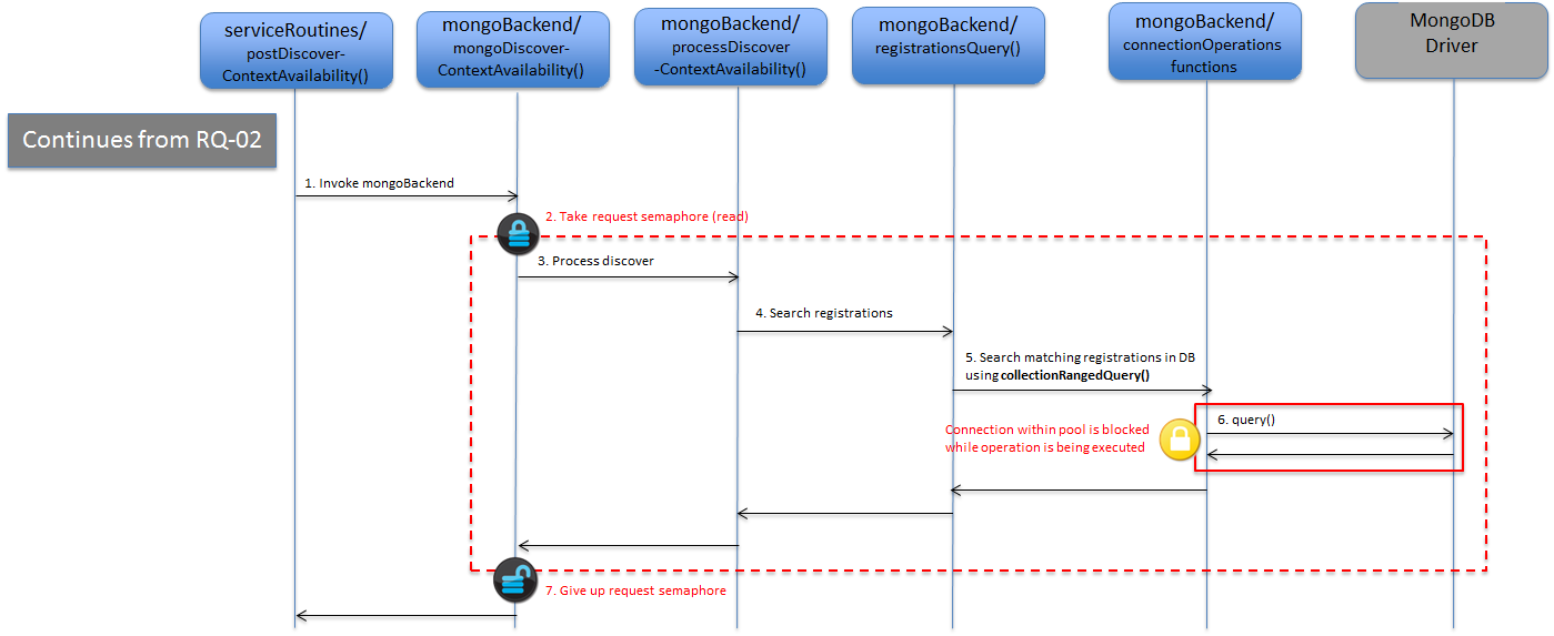 mongoDiscoverContextAvailability