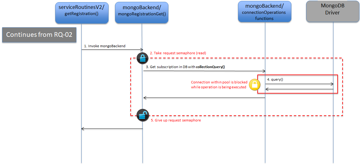 mongoRegistrationGet