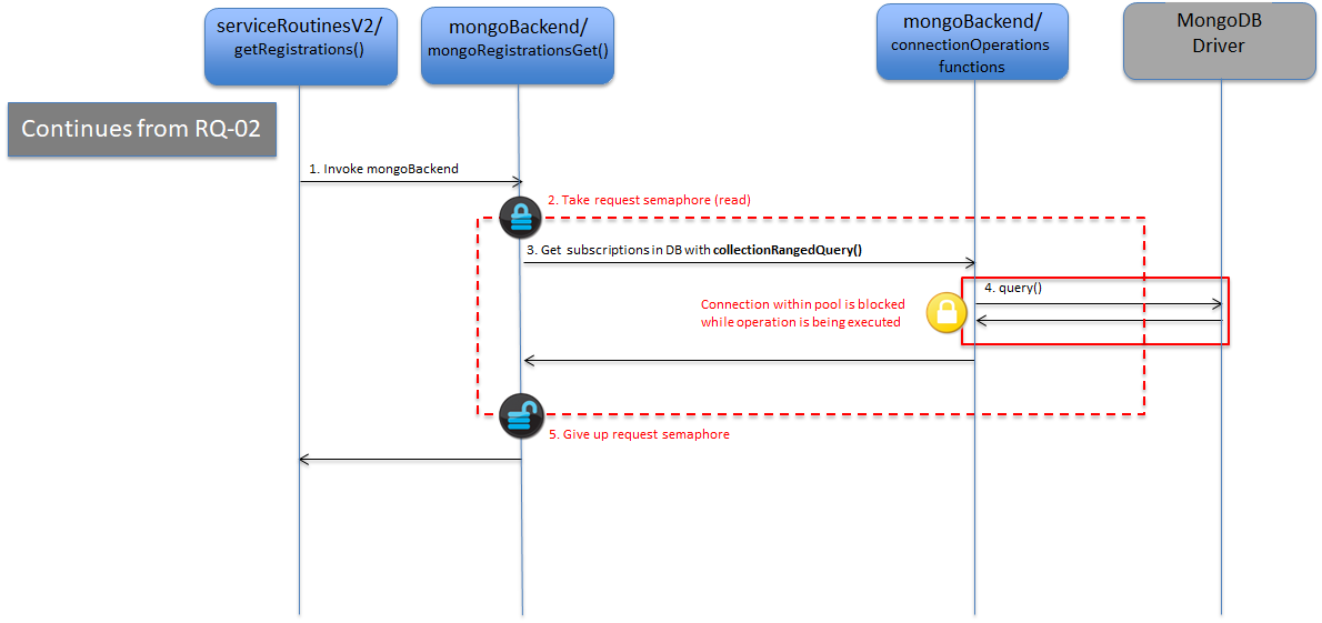 mongoRegistrationsGet