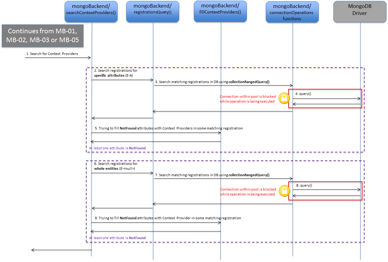 searchContextProviders() function detail