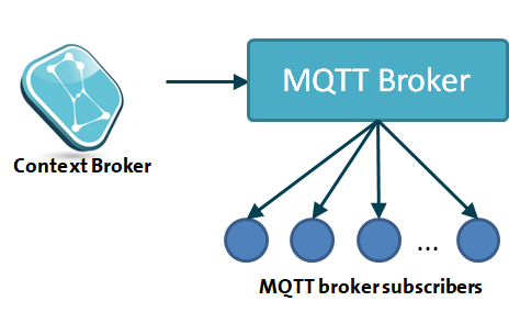 mqtt-notifications.png